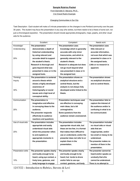 APUSH DBQ Rubric and Tips